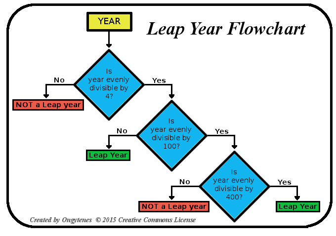 how-to-check-leap-year-date-haiper